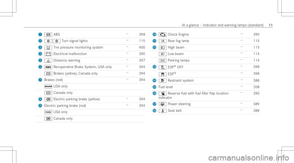 MERCEDES-BENZ CLA 2022  Owners Manual 1
0025 ABS →
398
2 003E003D Turn sign allights →
115
3 0077 Tire pressur emonit oring system →
400
4 003D Electricalmalfuncti on →
390
5 L Distance warning →
397
6 00C6 Recuper ativeBr ak eS