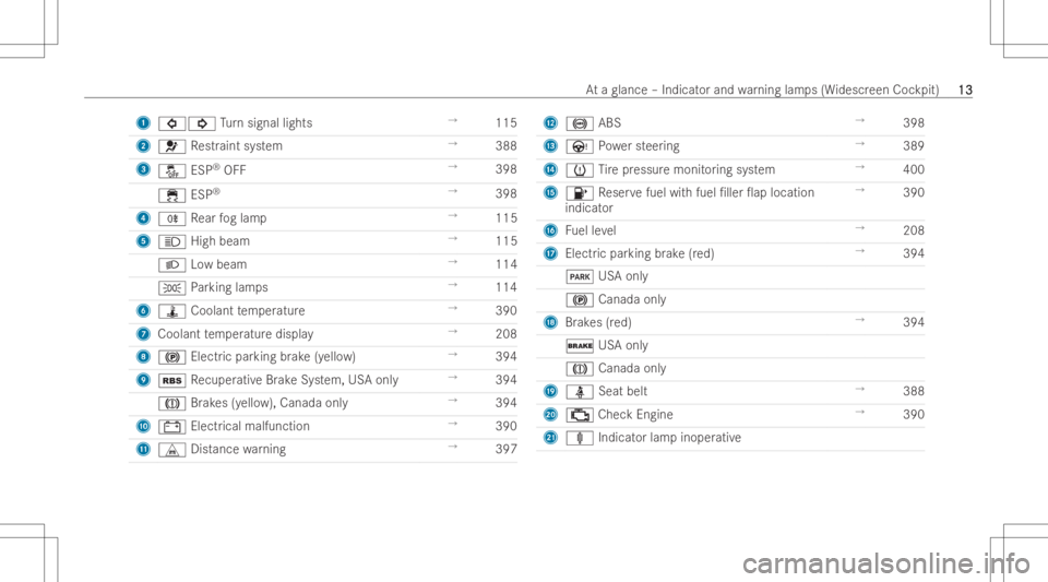 MERCEDES-BENZ CLA 2022  Owners Manual 1
003E003D Turn sign allights →
115
2 0075 Restr aint system →
388
3 00BB ESP®
OF F →
398
00E5 ESP®
→
398
4 005E Rear foglam p →
115
5 0057 Highbeam →
115
0058 Lowbea m →
114
0060 Park