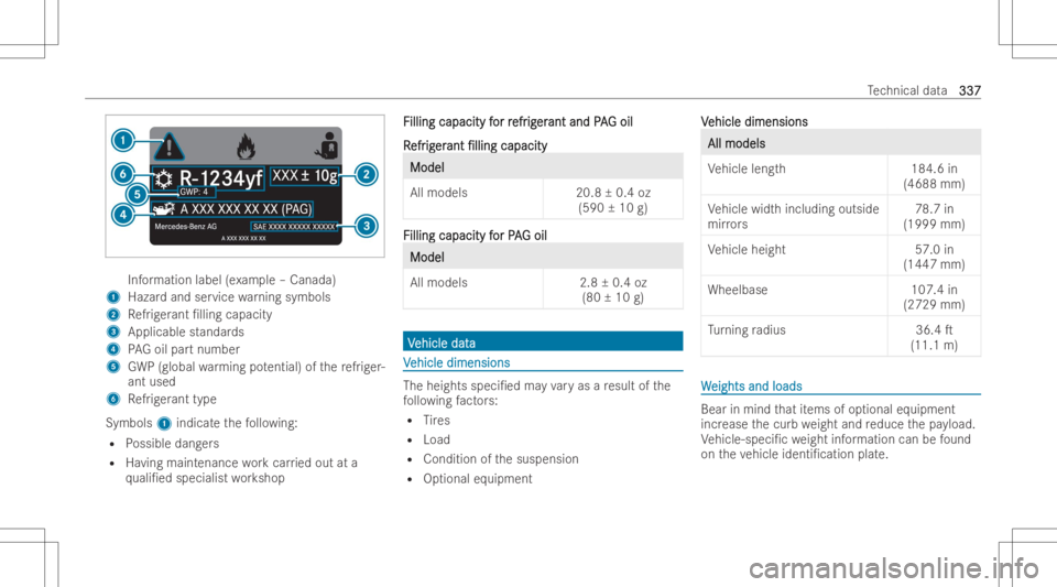 MERCEDES-BENZ CLA 2022  Owners Manual Inf
ormati onlabel (exa mp le–Canada)
1 Hazar dand service warning symbo ls
2 Refrig er ant /llin gca pa city
3 Applicab lestand ards
4 PAGoil par tnumber
5 GWP(gl oba lwa rming potential )of there