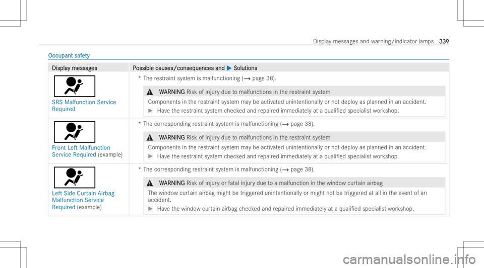 MERCEDES-BENZ CLA 2022 Owners Manual Occupant
safe Occupant
safety ty
DisplaDispla
ymessag y
messag es P es
Possible causes/conseq ossible
causes/conseq uencesand uences
and0050 0050
Solut ions Solut
ions
0075
SRS Malfunction Service
Req MERCEDES-BENZ CLA 2022 Owners Manual Occupant
safe Occupant
safety ty
DisplaDispla
ymessag y
messag es P es
Possible causes/conseq ossible
causes/conseq uencesand uences
and0050 0050
Solut ions Solut
ions
0075
SRS Malfunction Service
Req