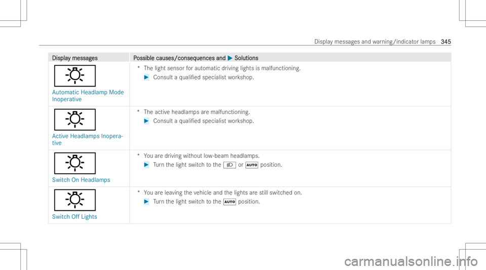 MERCEDES-BENZ CLA 2022 Owners Manual DisplaDispla
ymessag y
messag es P es
Possible causes/conseq ossible
causes/conseq uencesand uences
and0050 0050
Soluti ons Soluti
ons
:
Automatic HeadlampMode
Inoperative *T
helight senso rfo raut om MERCEDES-BENZ CLA 2022 Owners Manual DisplaDispla
ymessag y
messag es P es
Possible causes/conseq ossible
causes/conseq uencesand uences
and0050 0050
Soluti ons Soluti
ons
:
Automatic HeadlampMode
Inoperative *T
helight senso rfo raut om