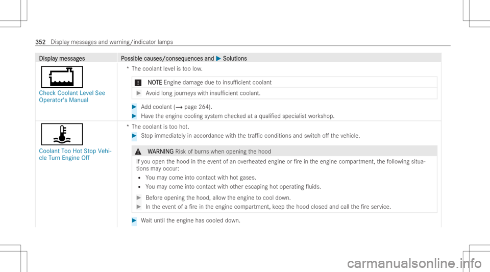 MERCEDES-BENZ CLA 2022 Owners Manual DisplaDispla
ymessag y
messag es P es
Possible causes/conseq ossible
causes/conseq uencesand uences
and0050 0050
Soluti ons Soluti
ons
00BD
Check CoolantLevel See
Opera tor'sManua l *T
hecoolan tl MERCEDES-BENZ CLA 2022 Owners Manual DisplaDispla
ymessag y
messag es P es
Possible causes/conseq ossible
causes/conseq uencesand uences
and0050 0050
Soluti ons Soluti
ons
00BD
Check CoolantLevel See
Opera tor'sManua l *T
hecoolan tl