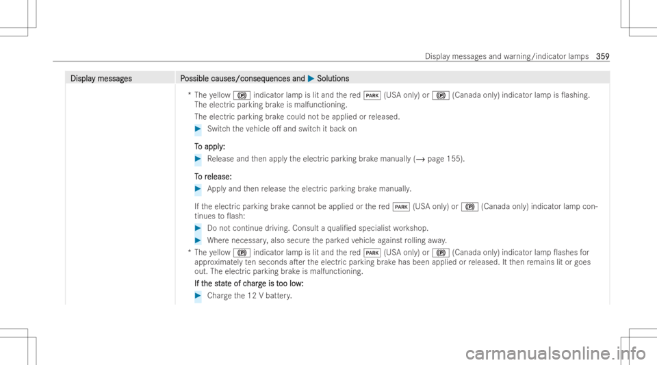 MERCEDES-BENZ CLA 2022  Owners Manual DisplaDispla
ymessag y
messag es P es
Possible causes/conseq ossible
causes/conseq uencesand uences
and0050 0050
Soluti ons Soluti
ons
*T heyello w0024 indicat orlam pis lit and there d0049 (USAonl y)