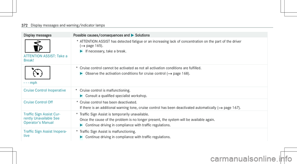 MERCEDES-BENZ CLA 2023  Owners Manual �D�i�s�p�l�a�y� �m�e�s�s�a�g�e�s�P�o�s�s�i�b�l�e� �c�a�u�s�e�s�/�c�o�n�s�e�q�u�e�n�c�e�s� �a�n�d� �P� �S�o�l�u�t�i�o�n�s
�é
�A�T�T�E�N�T�I�O�N� �A�S�S�I�S�T�� �T�a�k�e� �a� 
�B�r�e�a�k�!
�*�A�T�T�E�