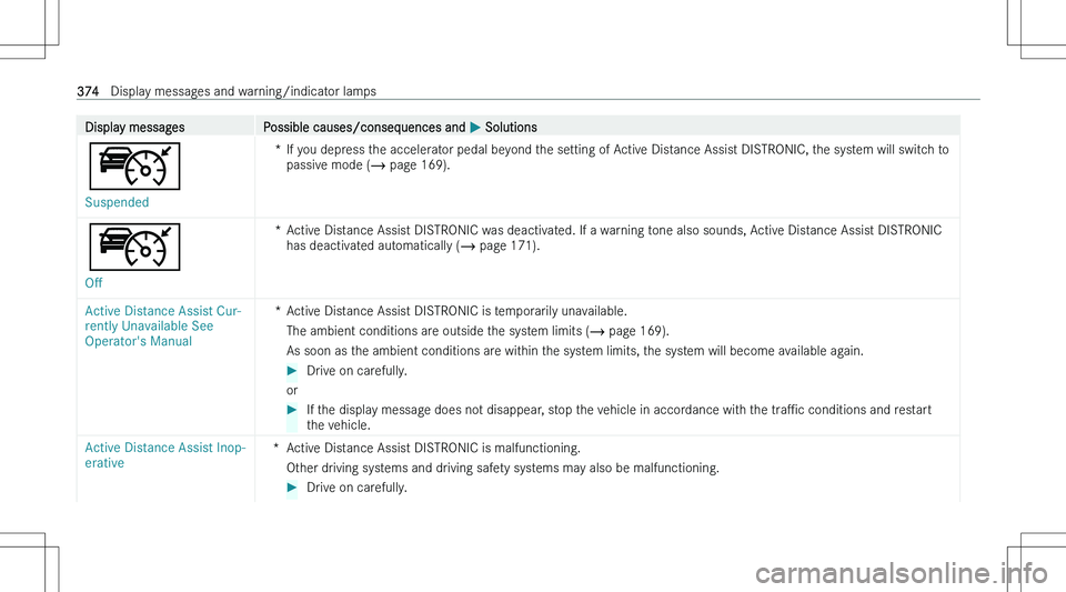 MERCEDES-BENZ CLA 2023  Owners Manual �D�i�s�p�l�a�y� �m�e�s�s�a�g�e�s�P�o�s�s�i�b�l�e� �c�a�u�s�e�s�/�c�o�n�s�e�q�u�e�n�c�e�s� �a�n�d� �P� �S�o�l�u�t�i�o�n�s
�