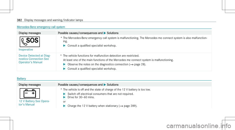 MERCEDES-BENZ CLA 2023  Owners Manual �M�e�r�c�e�d�e�s�-�B�e�n�z� �e�m�e�r�g�e�n�c�y� �c�a�l�l� �s�y�s�t�e�m�D�i�s�p�l�a�y� �m�e�s�s�a�g�e�s�P�o�s�s�i�b�l�e� �c�a�u�s�e�s�/�c�o�n�s�e�q�u�e�n�c�e�s� �a�n�d� �P� �S�o�l�u�t�i�o�n�s
�S
�I�n�o