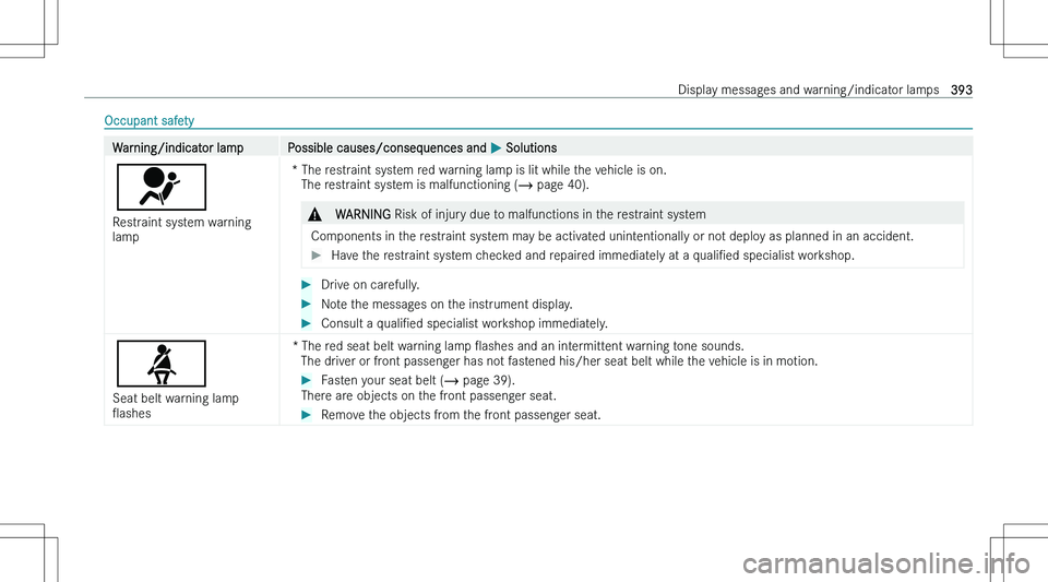 MERCEDES-BENZ CLA 2023  Owners Manual �O�c�c�u�p�a�n�t� �s�a�f�e�t�y�W�a�r�n�i�n�g�/�i�n�d�i�c�a�t�o�r� �l�a�m�p�P�o�s�s�i�b�l�e� �c�a�u�s�e�s�/�c�o�n�s�e�q�u�e�n�c�e�s� �a�n�d� �P� �S�o�l�u�t�i�o�n�s
�u
�R�e�s�t�r�a�i�n�t� �s�y�s�t�e�m� 