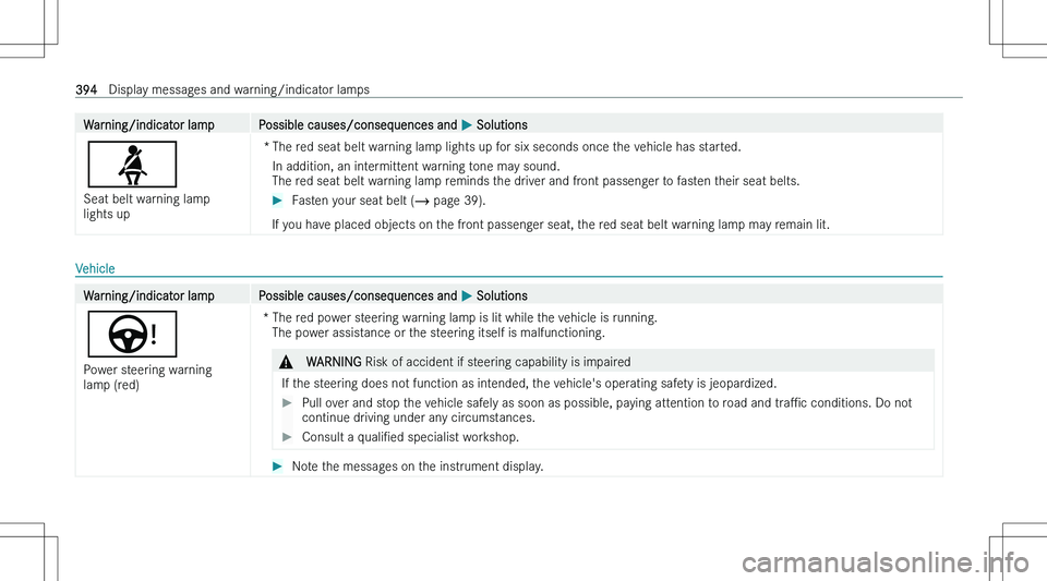 MERCEDES-BENZ CLA 2023  Owners Manual �W�a�r�n�i�n�g�/�i�n�d�i�c�a�t�o�r� �l�a�m�p�P�o�s�s�i�b�l�e� �c�a�u�s�e�s�/�c�o�n�s�e�q�u�e�n�c�e�s� �a�n�d� �P� �S�o�l�u�t�i�o�n�s
�