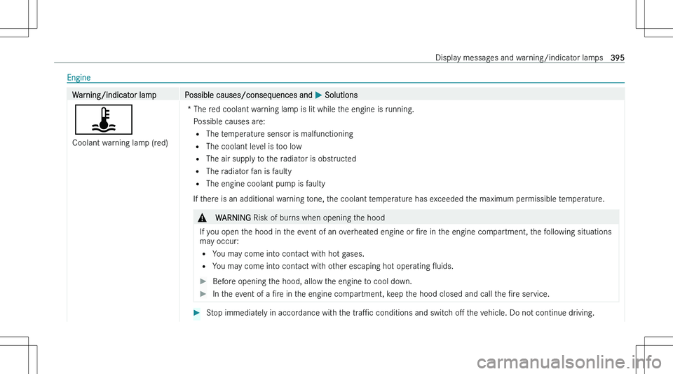 MERCEDES-BENZ CLA 2023  Owners Manual �E�n�g�i�n�e�W�a�r�n�i�n�g�/�i�n�d�i�c�a�t�o�r� �l�a�m�p�P�o�s�s�i�b�l�e� �c�a�u�s�e�s�/�c�o�n�s�e�q�u�e�n�c�e�s� �a�n�d� �P� �S�o�l�u�t�i�o�n�s
�