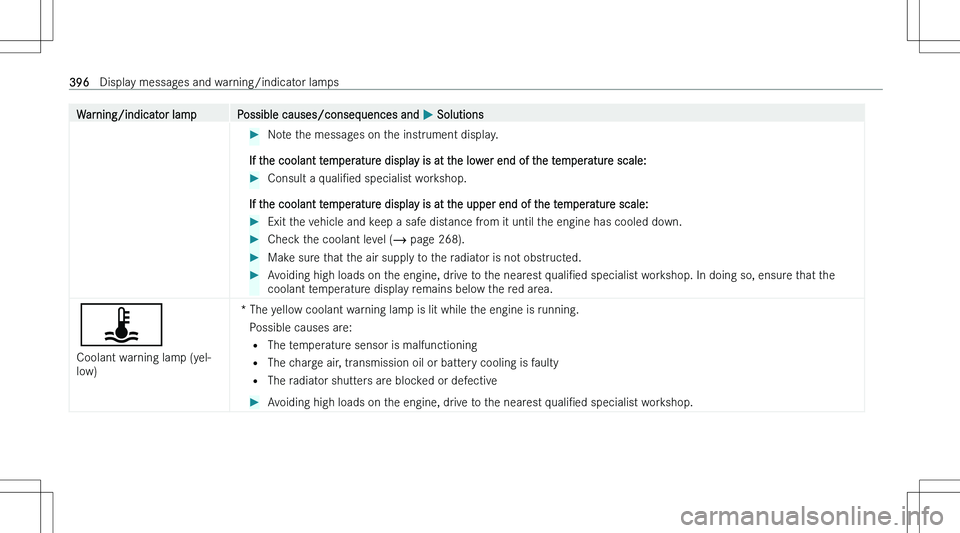 MERCEDES-BENZ CLA 2023  Owners Manual �W�a�r�n�i�n�g�/�i�n�d�i�c�a�t�o�r� �l�a�m�p�P�o�s�s�i�b�l�e� �c�a�u�s�e�s�/�c�o�n�s�e�q�u�e�n�c�e�s� �a�n�d� �P� �S�o�l�u�t�i�o�n�s��N�o�t�e� �t�h�e� �m�e�s�s�a�g�e�s� �o�n� �t�h�e� �i�n�s�t�r�u�m�e
