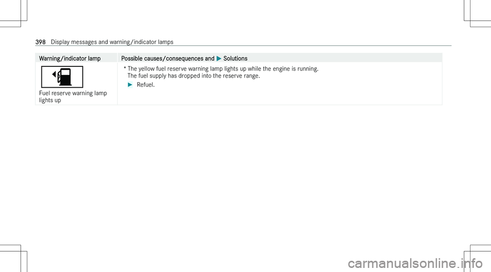 MERCEDES-BENZ CLA 2023  Owners Manual �W�a�r�n�i�n�g�/�i�n�d�i�c�a�t�o�r� �l�a�m�p�P�o�s�s�i�b�l�e� �c�a�u�s�e�s�/�c�o�n�s�e�q�u�e�n�c�e�s� �a�n�d� �P� �S�o�l�u�t�i�o�n�s
�