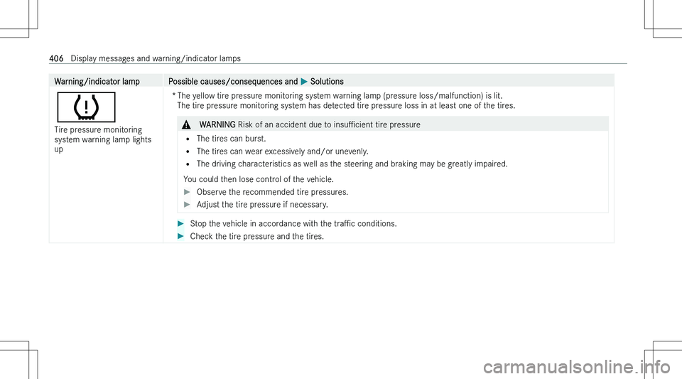 MERCEDES-BENZ CLA 2023  Owners Manual �W�a�r�n�i�n�g�/�i�n�d�i�c�a�t�o�r� �l�a�m�p�P�o�s�s�i�b�l�e� �c�a�u�s�e�s�/�c�o�n�s�e�q�u�e�n�c�e�s� �a�n�d� �P� �S�o�l�u�t�i�o�n�s
�w
�T�i�r�e� �p�r�e�s�s�u�r�e� �m�o�n�i�t�o�r�i�n�g
�s�y�s�t�e�m� �