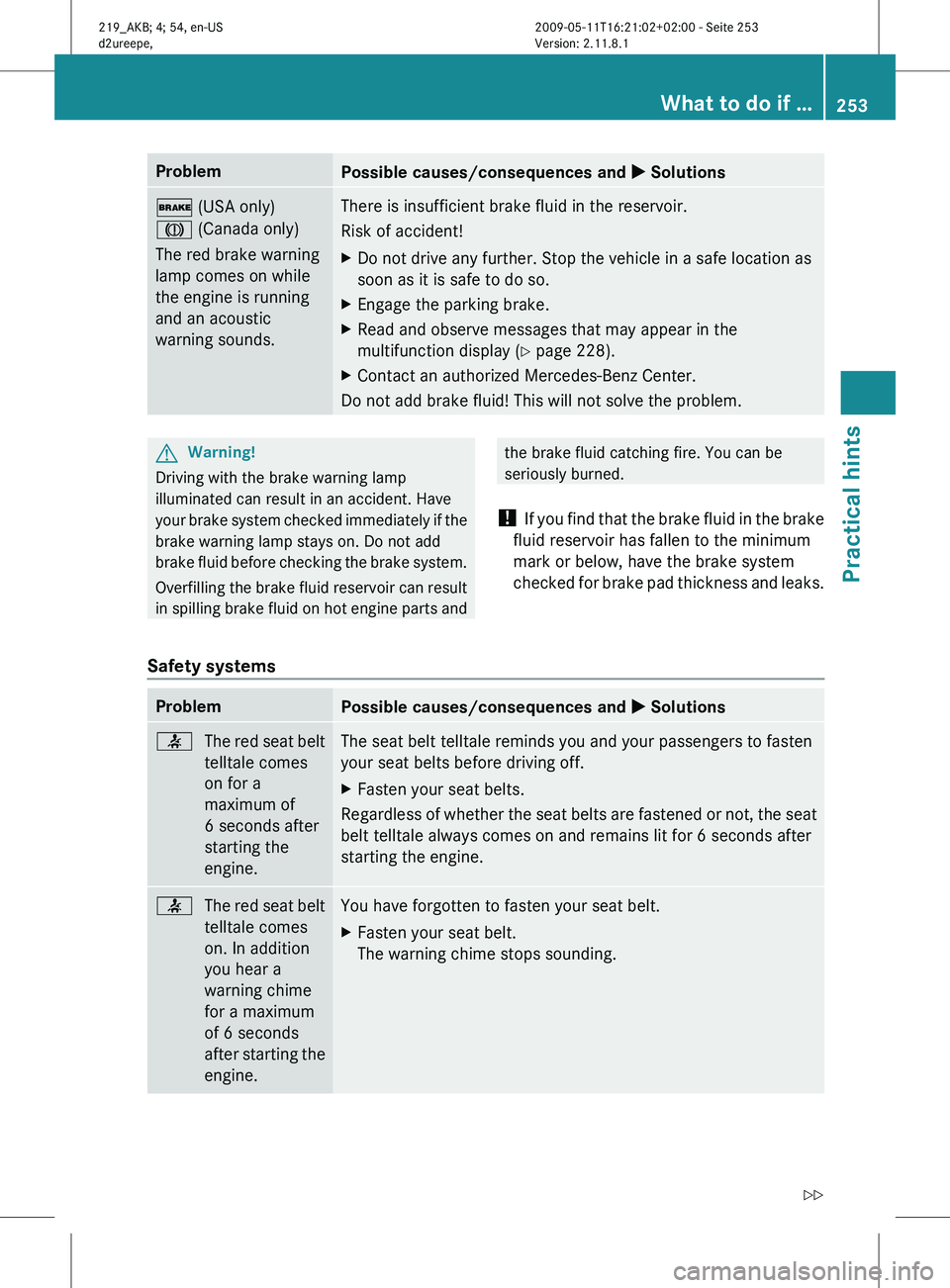 MERCEDES-BENZ CLS 2010  Owners Manual Problem
Possible causes/consequences and 
X Solutions$ (USA only)
J (Canada only)
The red brake warning
lamp comes on while
the engine is running
and an acoustic
warning sounds. There is insufficient 