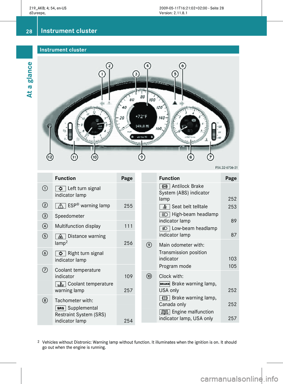 MERCEDES-BENZ CLS 2010 Owners Manual Instrument cluster
Function Page
:
# Left turn signal
indicator lamp  
;
d ESP
®
 warning lamp  255
=
Speedometer 
?
Multifunction display 111
A
· Distance warning
lamp
2 256
B
! Right turn signal
i