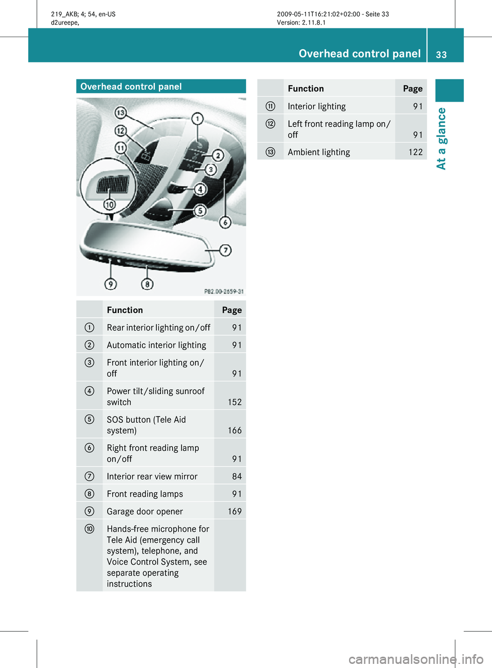 MERCEDES-BENZ CLS 2010 Owners Guide Overhead control panel
Function Page
:
Rear interior lighting on/off 91
;
Automatic interior lighting 91
=
Front interior lighting on/
off
91
?
Power tilt/sliding sunroof
switch
152
A
SOS button (Tele MERCEDES-BENZ CLS 2010 Owners Guide Overhead control panel
Function Page
:
Rear interior lighting on/off 91
;
Automatic interior lighting 91
=
Front interior lighting on/
off
91
?
Power tilt/sliding sunroof
switch
152
A
SOS button (Tele
