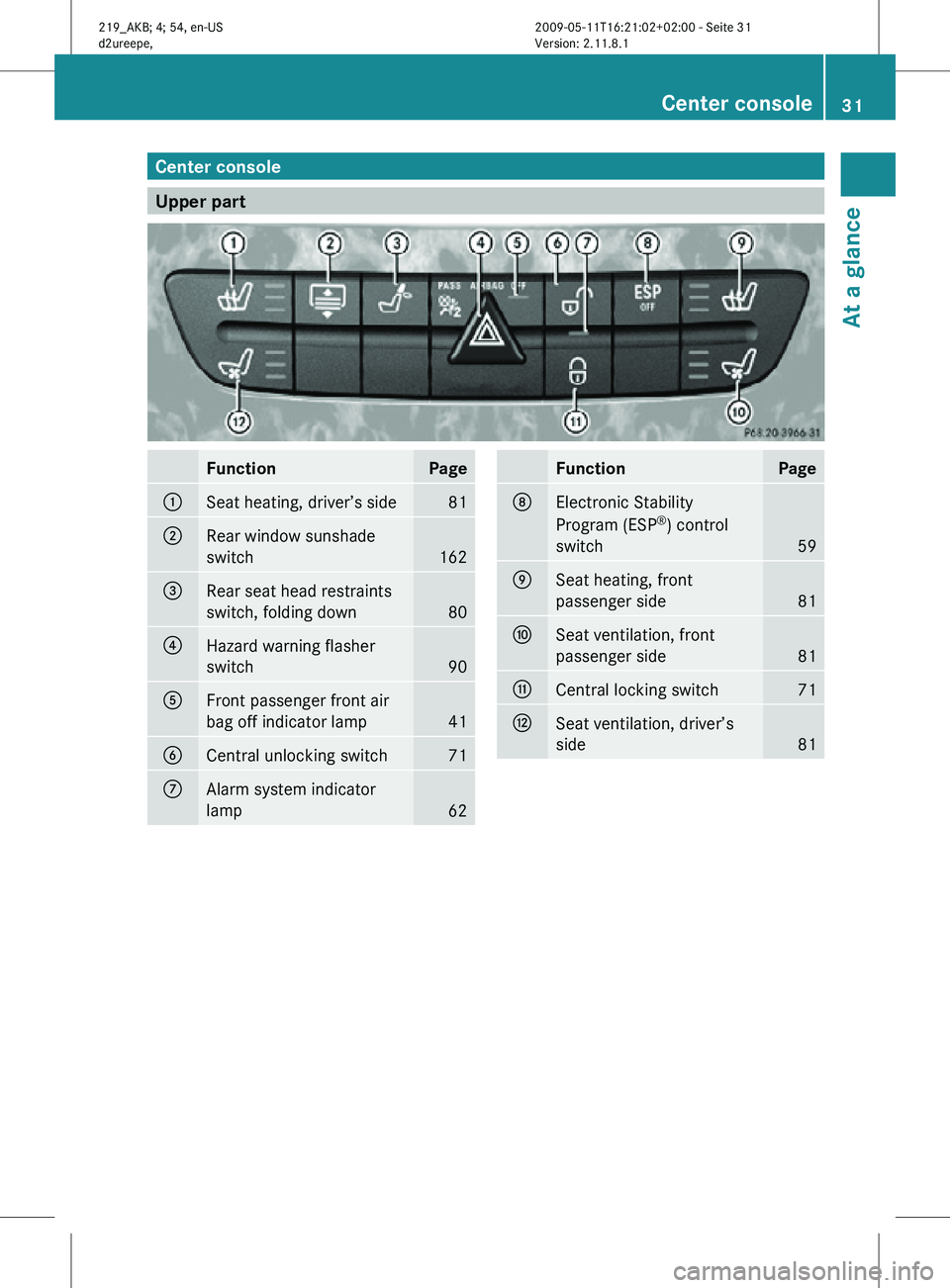 MERCEDES-BENZ CLS 2011 Owners Guide Center console
Upper part
Function Page
:
Seat heating, driver’s side 81
;
Rear window sunshade
switch
162
=
Rear seat head restraints
switch, folding down
80
?
Hazard warning flasher
switch
90
A
Fr MERCEDES-BENZ CLS 2011 Owners Guide Center console
Upper part
Function Page
:
Seat heating, driver’s side 81
;
Rear window sunshade
switch
162
=
Rear seat head restraints
switch, folding down
80
?
Hazard warning flasher
switch
90
A
Fr