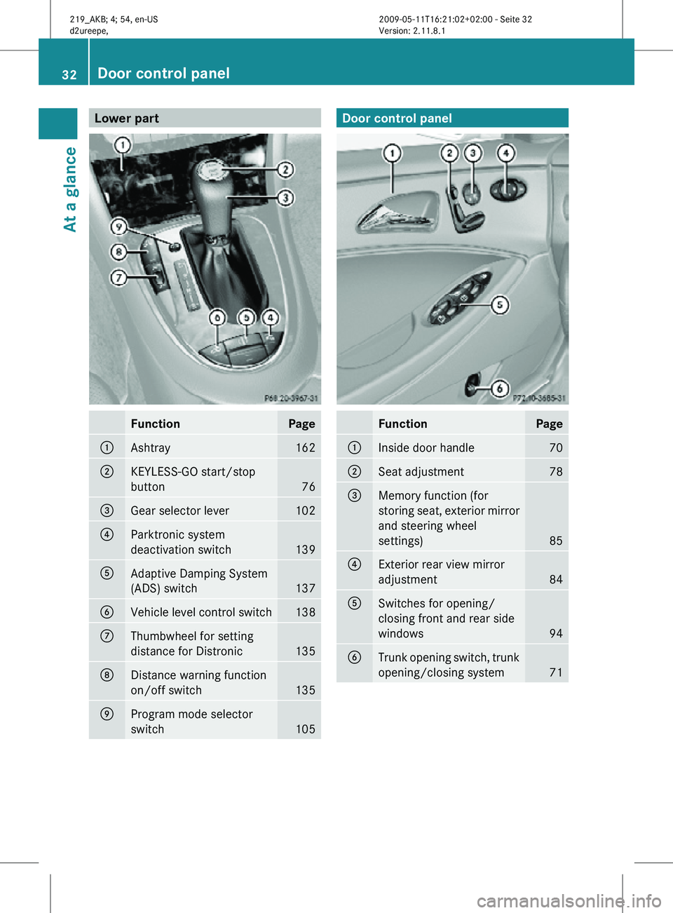 MERCEDES-BENZ CLS 2011  Owners Manual Lower part
Function Page
:
Ashtray 162
;
KEYLESS-GO start/stop
button
76
=
Gear selector lever 102
?
Parktronic system
deactivation switch
139
A
Adaptive Damping System
(ADS) switch
137
B
Vehicle leve