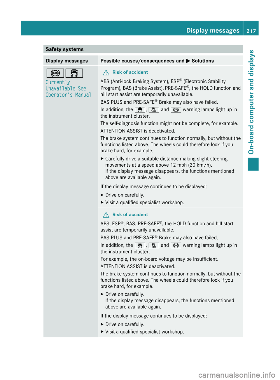 MERCEDES-BENZ CLS 2012 Owners Manual Safety systemsDisplay messagesPossible causes/consequences and M Solutions!÷
Currently
Unavailable See
Operator's ManualGRisk of accident
ABS (Anti-lock Braking System), ESP ®
(Electronic Sta MERCEDES-BENZ CLS 2012 Owners Manual Safety systemsDisplay messagesPossible causes/consequences and M Solutions!÷
Currently
Unavailable See
Operator's ManualGRisk of accident
ABS (Anti-lock Braking System), ESP ®
(Electronic Sta