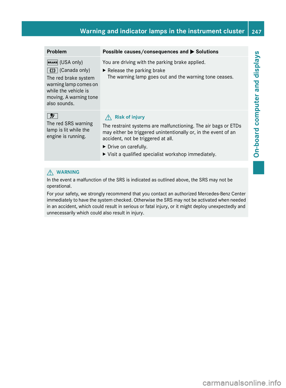 MERCEDES-BENZ CLS 2012  Owners Manual ProblemPossible causes/consequences and M Solutions$  (USA only)
J  (Canada only)
The red brake system
warning lamp comes on
while the vehicle is
moving. A warning tone
also sounds.You are driving wit