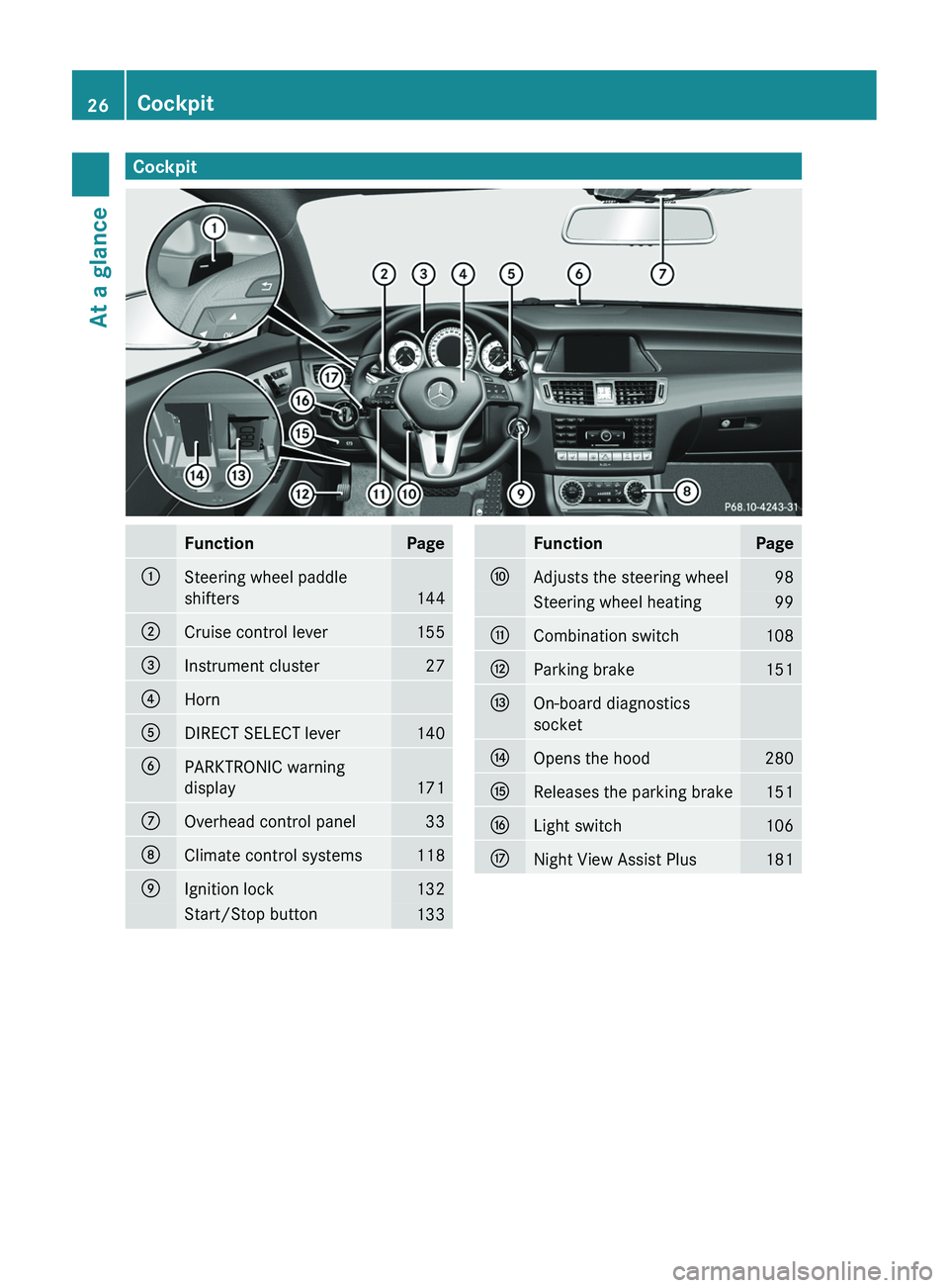 MERCEDES-BENZ CLS 2012 Owners Manual CockpitFunctionPage:Steering wheel paddle
shifters
144
;Cruise control lever155=Instrument cluster27?HornADIRECT SELECT lever140BPARKTRONIC warning
display
171
COverhead control panel33DClimate contro MERCEDES-BENZ CLS 2012 Owners Manual CockpitFunctionPage:Steering wheel paddle
shifters
144
;Cruise control lever155=Instrument cluster27?HornADIRECT SELECT lever140BPARKTRONIC warning
display
171
COverhead control panel33DClimate contro