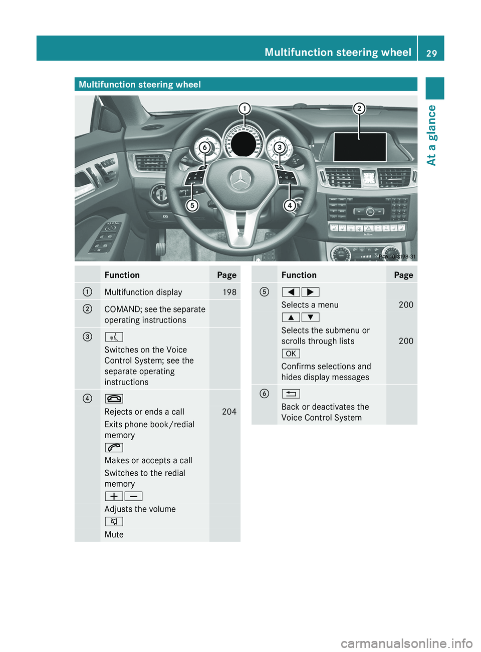 MERCEDES-BENZ CLS 2012 Owners Guide Multifunction steering wheelFunctionPage:Multifunction display198;COMAND; see the separate
operating instructions=?Switches on the Voice
Control System; see the
separate operating
instructions?~Reject MERCEDES-BENZ CLS 2012 Owners Guide Multifunction steering wheelFunctionPage:Multifunction display198;COMAND; see the separate
operating instructions=?Switches on the Voice
Control System; see the
separate operating
instructions?~Reject