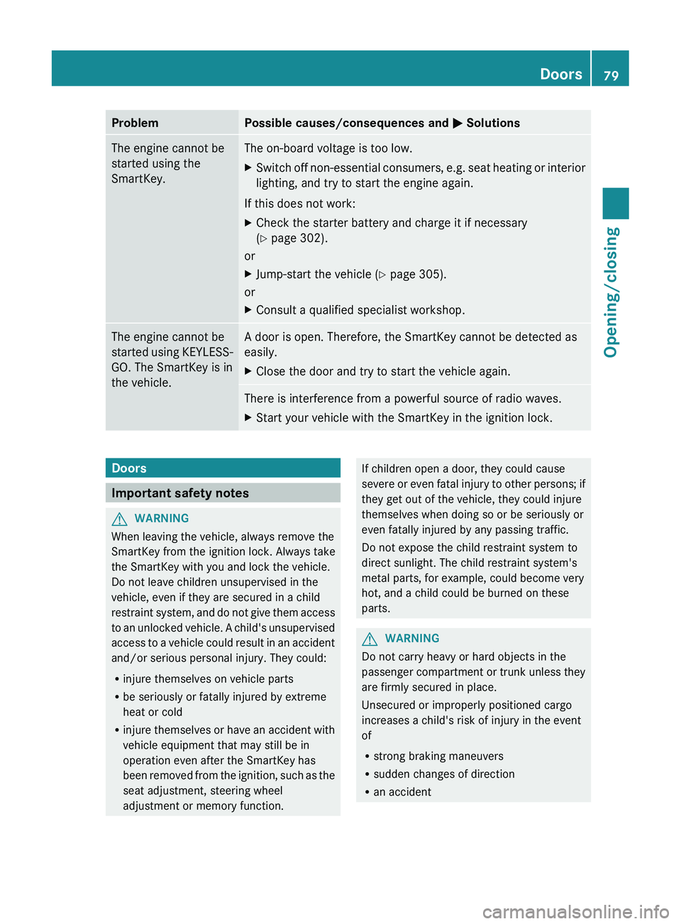 MERCEDES-BENZ CLS 2012 Owners Manual ProblemPossible causes/consequences and M SolutionsThe engine cannot be
started using the
SmartKey.The on-board voltage is too low.XSwitch off non-essential consumers, e.g. seat heating or interior
li MERCEDES-BENZ CLS 2012 Owners Manual ProblemPossible causes/consequences and M SolutionsThe engine cannot be
started using the
SmartKey.The on-board voltage is too low.XSwitch off non-essential consumers, e.g. seat heating or interior
li