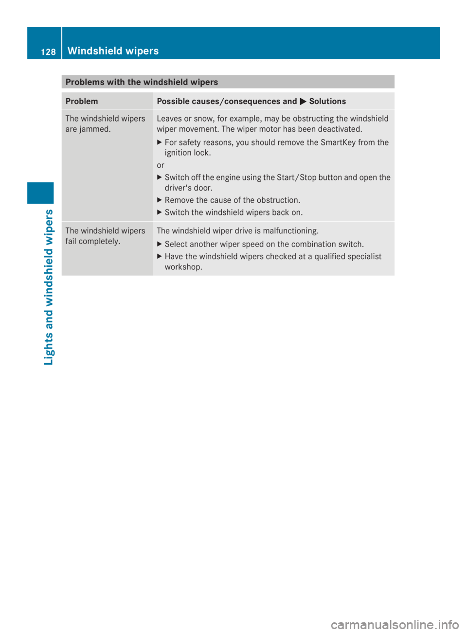 MERCEDES-BENZ CLS 2014  Owners Manual Problems with the windshield wipers
ProblemPossible causes/consequences and�Solutions
The windshield wipers
are jammed.
Leaves or snow, for example, may be obstructing the windshield
wiper movement.T