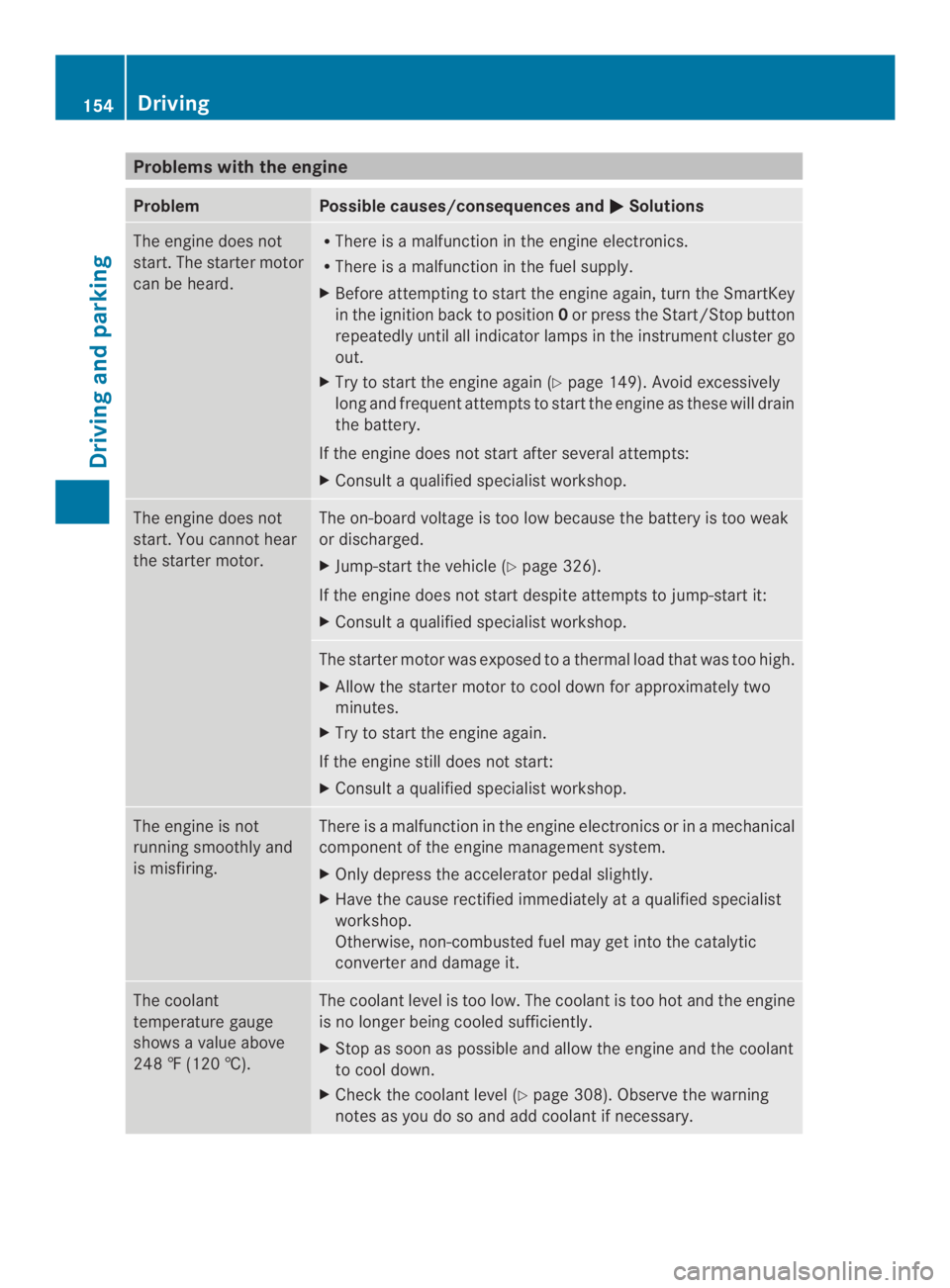 MERCEDES-BENZ CLS 2014  Owners Manual Problems with the engine
ProblemPossible causes/consequences and�Solutions
The engine does not
start. The starter motor
can be heard.
RThere isamalfunction in the engine electronics.
RThere isamalfun