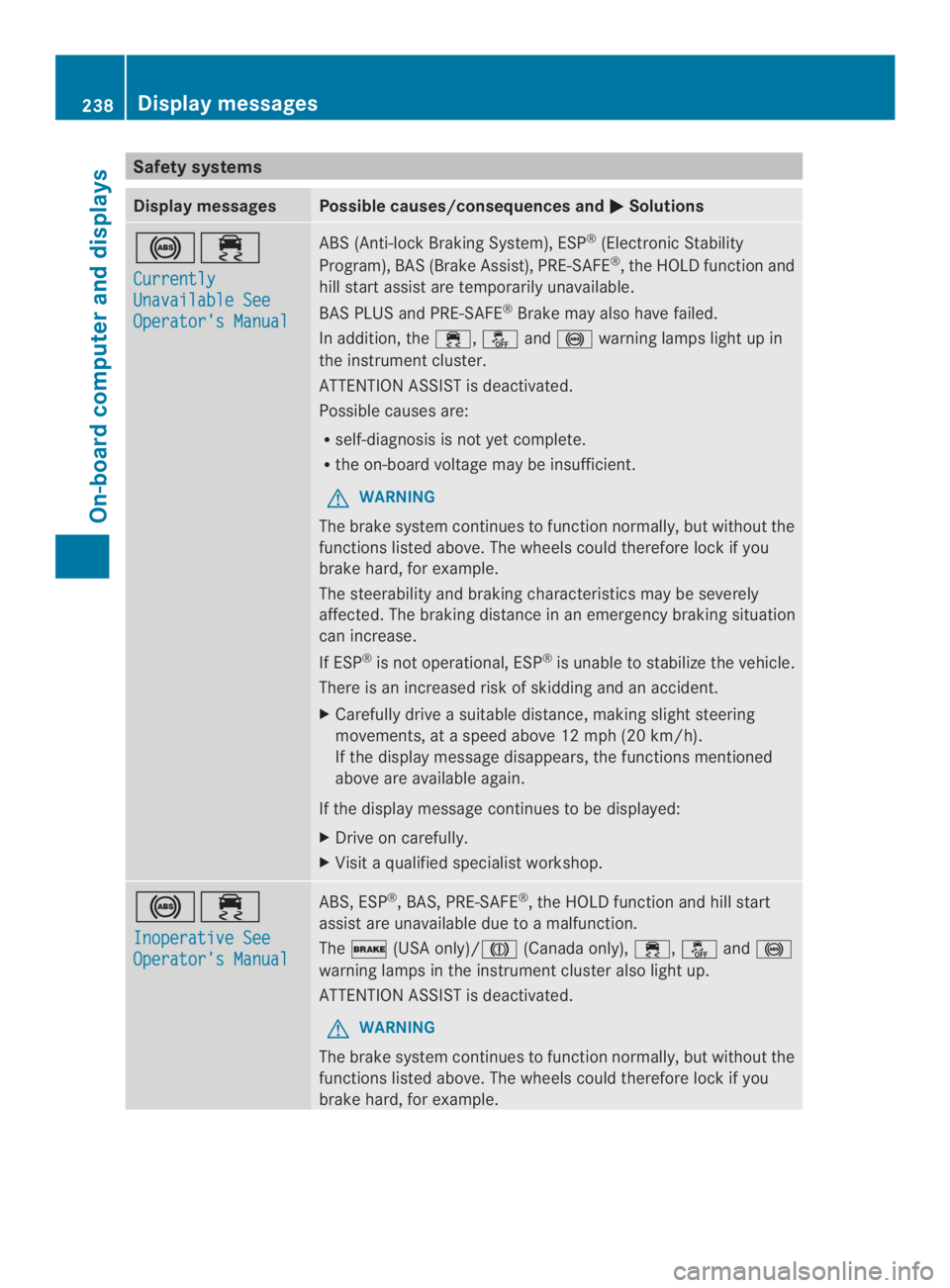MERCEDES-BENZ CLS 2014  Owners Manual Safety systems
Display messagesPossible causes/consequences and�Solutions
��
Currently
Unavailable See
Operator's Manual
ABS (Anti-lock Braking System), ESP®(Electronic Stability
Program), BAS