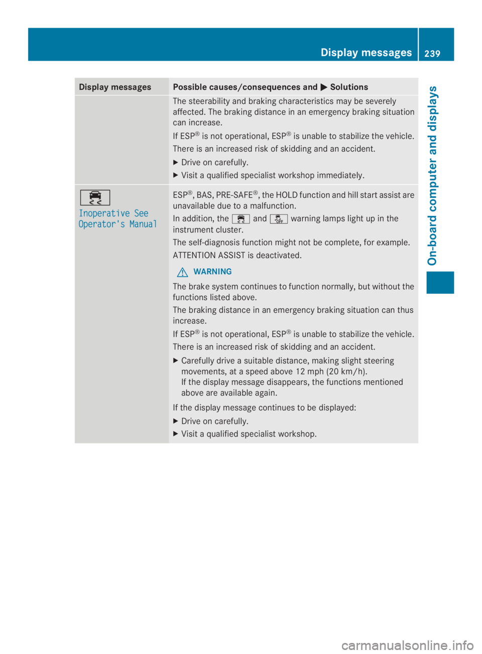 MERCEDES-BENZ CLS 2014  Owners Manual Display messagesPossible causes/consequences and�Solutions
The steerabilityand brakingcharacteristics may be severely
affected. The brakingdistanceinanemergencybrakingsituation
can increase.
If ESP®