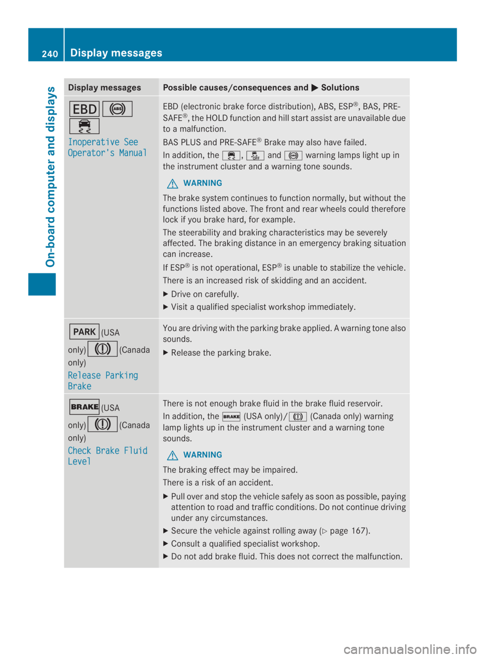 MERCEDES-BENZ CLS 2014  Owners Manual Display messagesPossible causes/consequences and�Solutions
��
�
Inoperative See
Operator'sManual
EBD(electronic brakeforcedistribution), ABS, ESP®,BAS,PRE-
SAFE®,theHOLD function and hill st