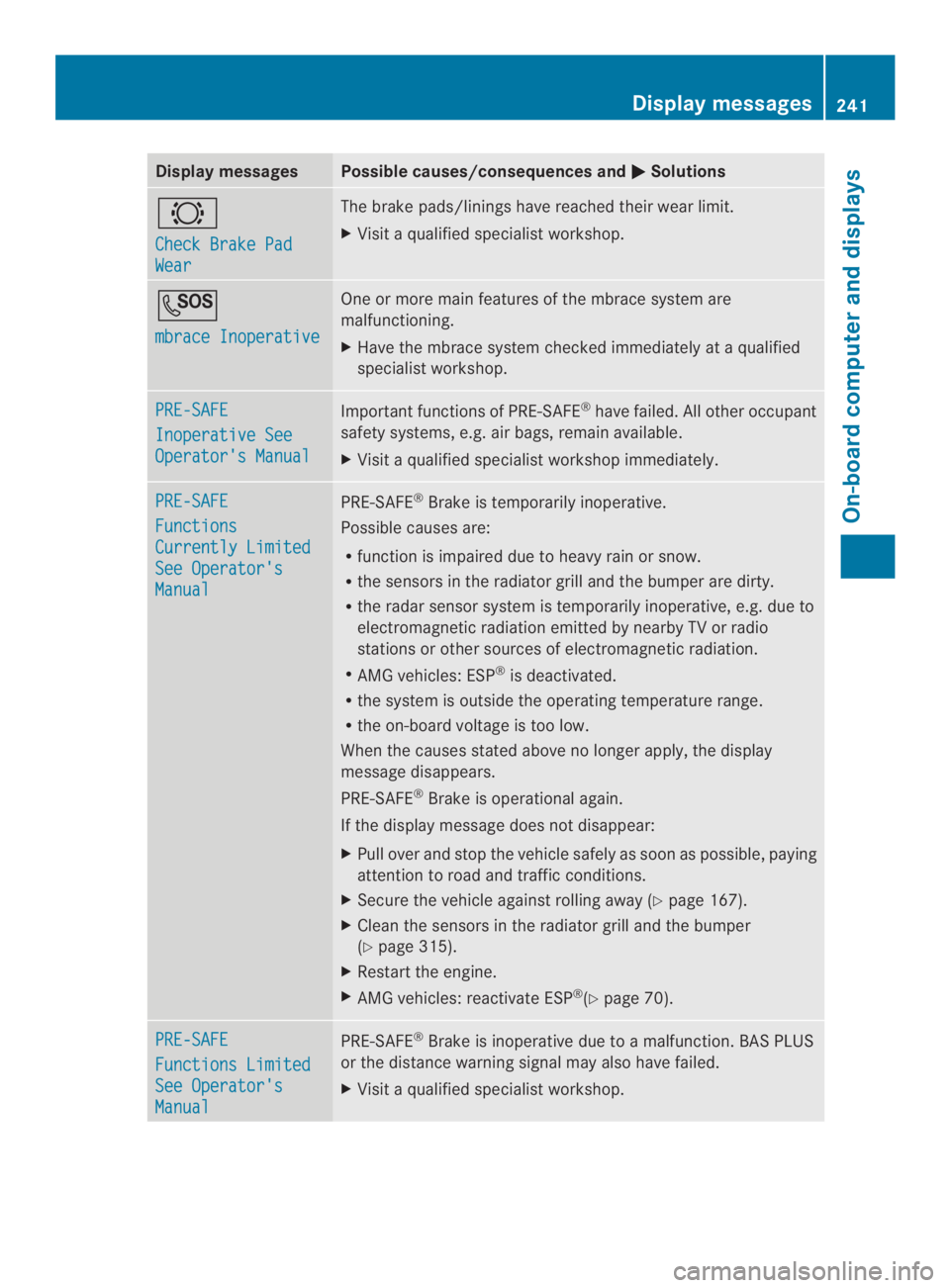 MERCEDES-BENZ CLS 2014  Owners Manual Display messagesPossible causes/consequences and�Solutions
�
Check Brake Pad
Wear
The brakepads/liningshavereached their wear limit.
XVisitaqualified specialist workshop.
�
mbrace Inoperative
Oneor