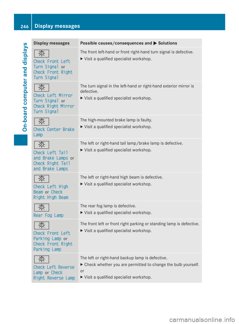MERCEDES-BENZ CLS 2014  Owners Manual Display messagesPossible causes/consequences and�Solutions
�
Check Front Left
TurnSignalor
Check Front Right
TurnSignal
The frontleft-handorfrontright-hand turnsignal is defective.
XVisitaqualified 
