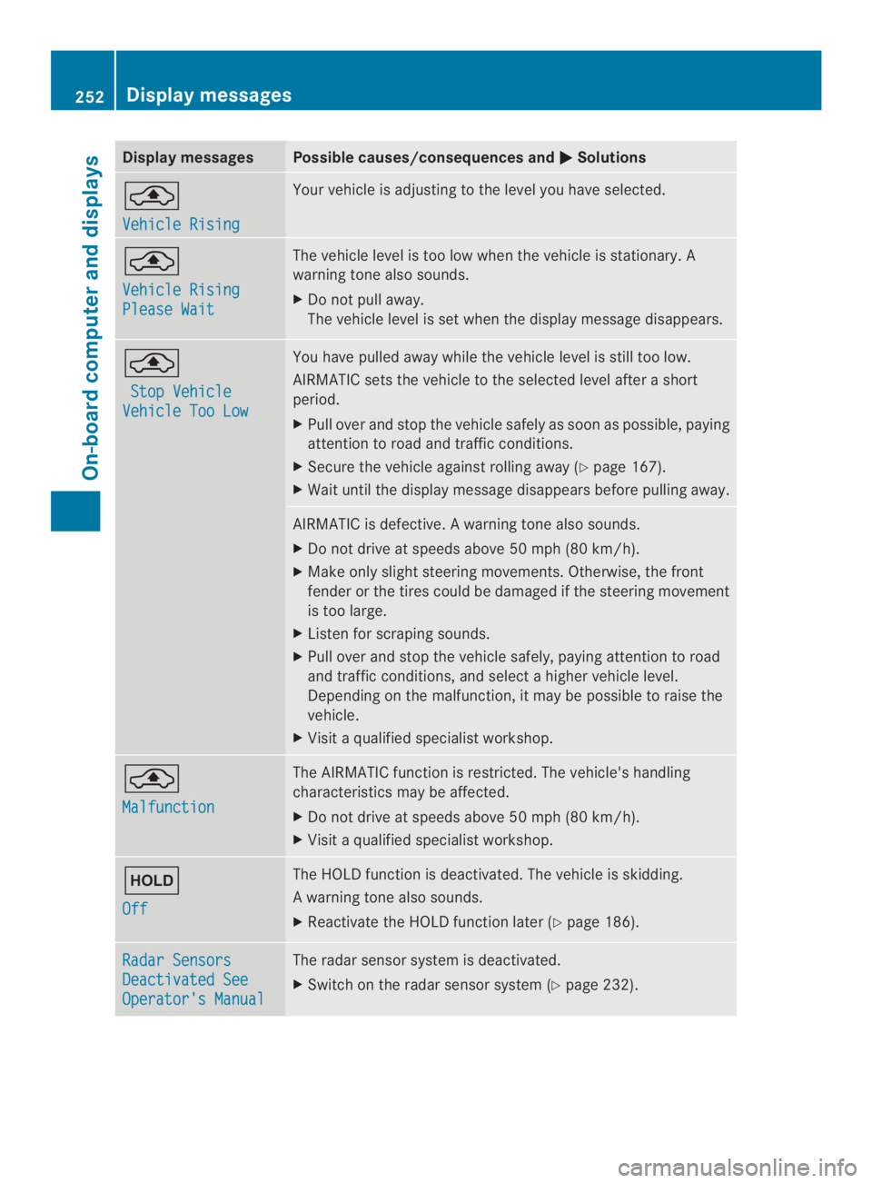 MERCEDES-BENZ CLS 2014  Owners Manual Display messagesPossible causes/consequences and�Solutions
�
VehicleRising
Your vehicleisadjustingtothelevel you haveselected.
�
VehicleRising
Please Wait
The vehiclelevel is toolow when thevehicle