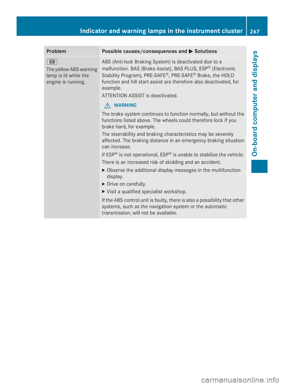 MERCEDES-BENZ CLS 2014  Owners Manual ProblemPossible causes/consequences and�Solutions
�
The yellowABS warning
lamp is lit while the
engine is running.
ABS (Anti-lock Braking System) is deactivated due to a
malfunction.BAS (Brake Assis