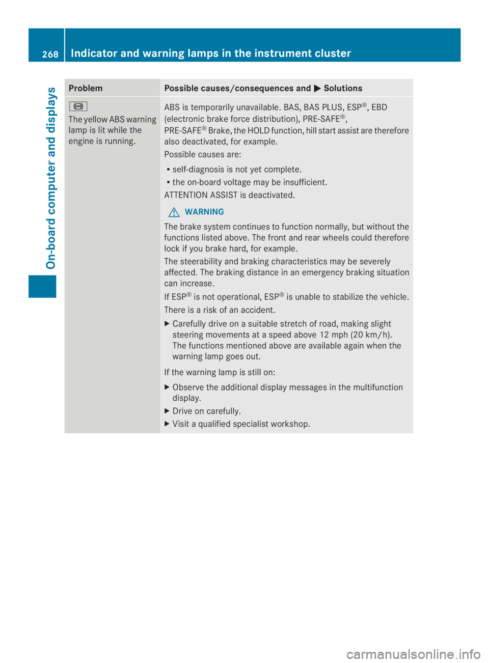 MERCEDES-BENZ CLS 2014  Owners Manual ProblemPossible causes/consequences and�Solutions
�
The yellowABS warning
lamp is lit while the
engine is running.
ABS is temporarily unavailable. BAS,BAS PLUS, ESP®,EBD
(electronic brake force dis