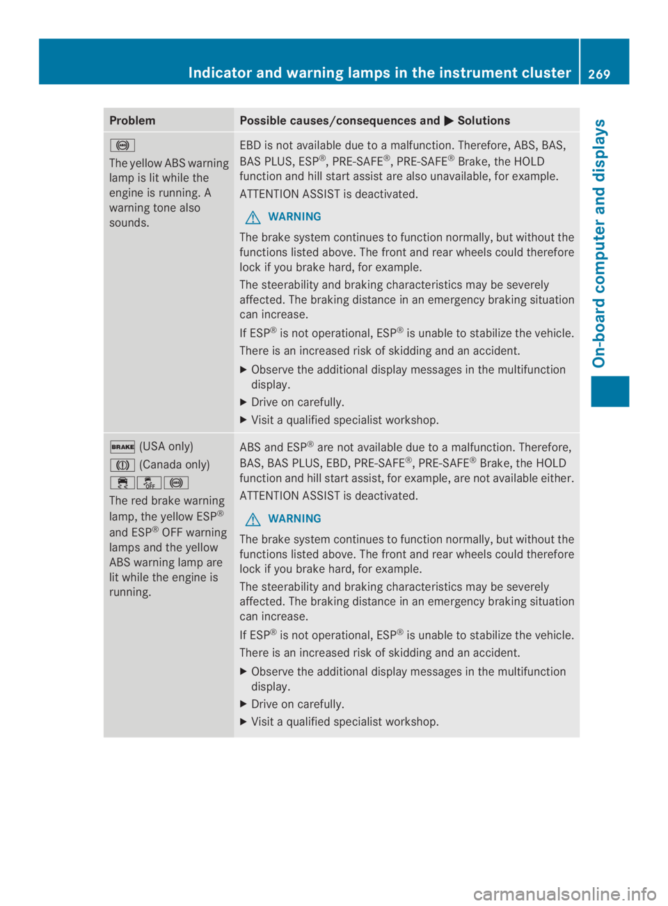 MERCEDES-BENZ CLS 2014  Owners Manual ProblemPossible causes/consequences and�Solutions
�
The yellowABS warning
lamp is lit while the
engine is running. A
warning tone also
sounds.
EBD is not available due toamalfunction.Therefore, ABS,
