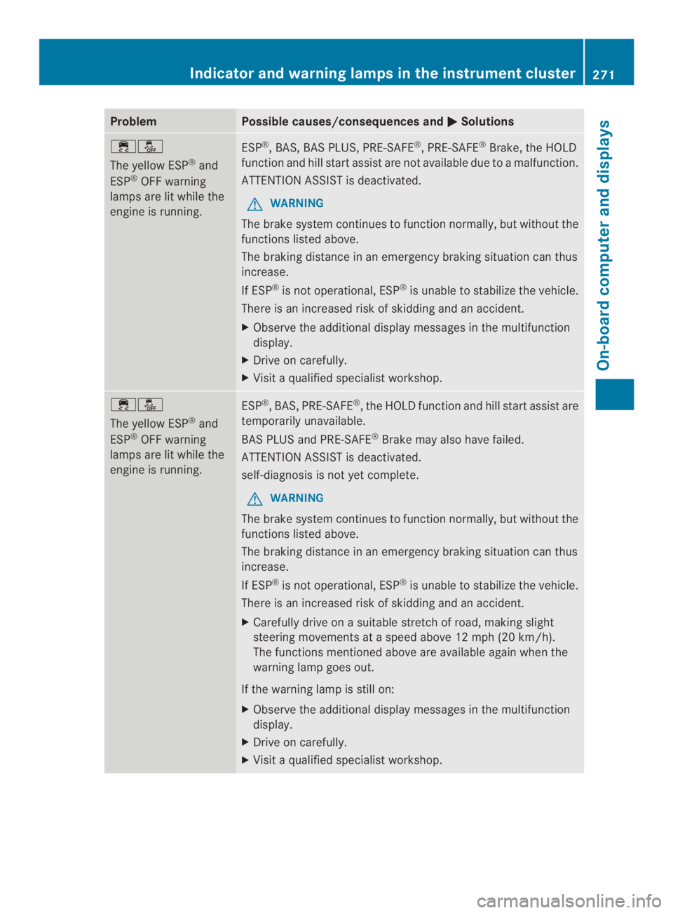 MERCEDES-BENZ CLS 2014  Owners Manual ProblemPossible causes/consequences and�Solutions
��	
The yellowESP®and
ESP®OFF warning
lamps are lit while the
engine is running.
ESP®,BAS,BAS PLUS, PRE-SAFE®,PRE-SAFE®Brake, the HOLD
function
