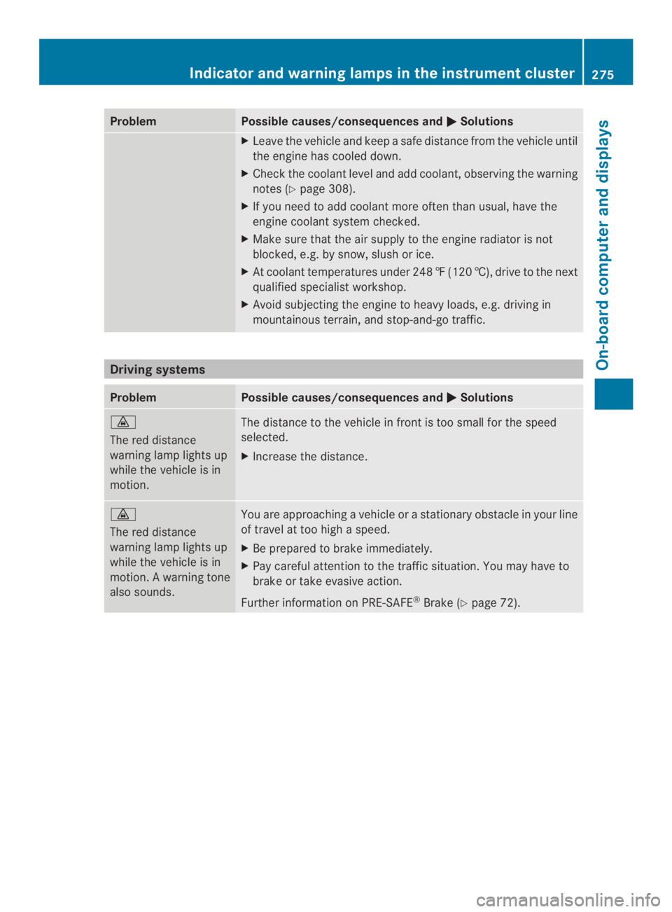 MERCEDES-BENZ CLS 2014  Owners Manual ProblemPossible causes/consequences and�Solutions
XLeave the vehicle and keepasafe distance from the vehicle until
the engine has cooled down.
XCheck the coolant level and add coolant, observing the 