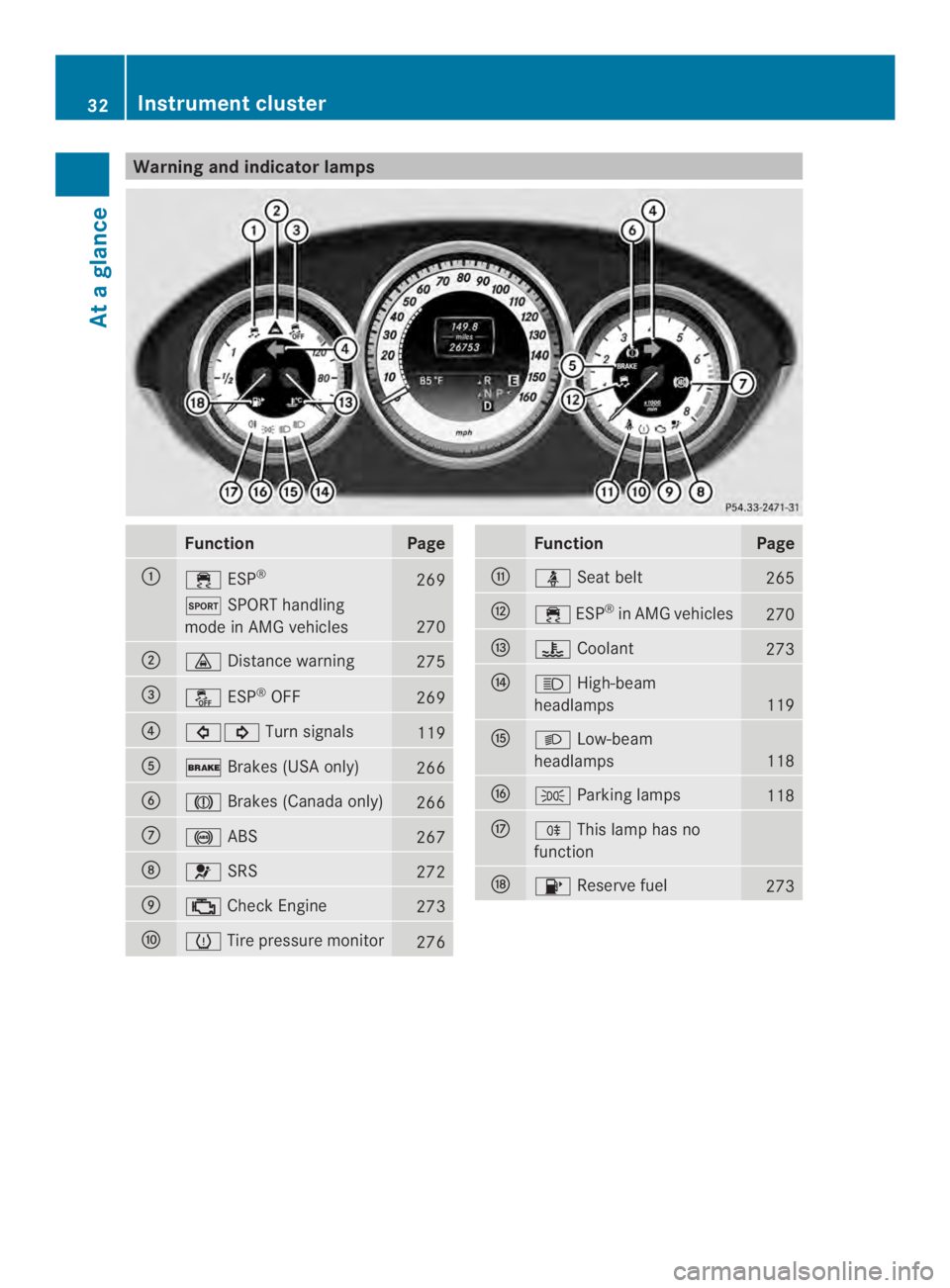 MERCEDES-BENZ CLS 2014  Owners Manual Warning and indicator lamps
FunctionPage
��ESP®269
�SPORT handling
mode in AMG vehicles270
��Distance warning275
�$�	ESP®OFF269
�!��Turn signals119
��Brakes (USA only)266
�%�Brakes (Canada