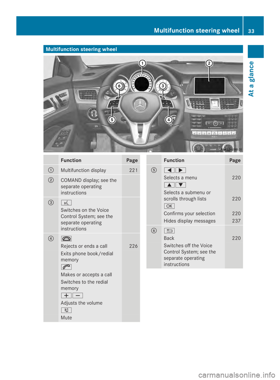 MERCEDES-BENZ CLS 2014 Owners Guide Multifunction steering wheel
FunctionPage
�Multifunction display221
�COMAND display;see the
separate operating
instructions
�$�
Switches on the Voice
Control System; see the
separate operating
inst