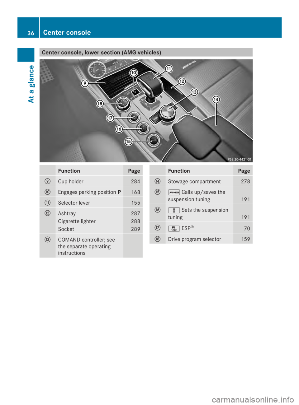 MERCEDES-BENZ CLS 2014 Owners Guide Center console, lower section (AMG vehicles)
FunctionPage
�Cup holder284
�Engages parking positionP168
�Selector lever155
�Ashtray287
Cigarettelighter288
Socket289
�COMAND controller; see
thesepa
