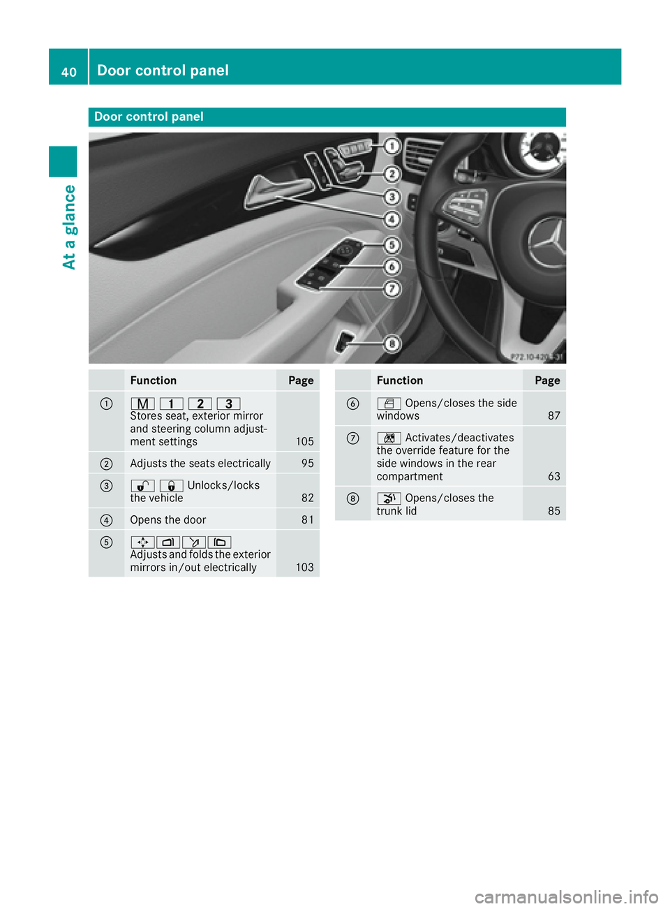 MERCEDES-BENZ CLS 2016 Service Manual Door contro l panel
Function Page
�C
�