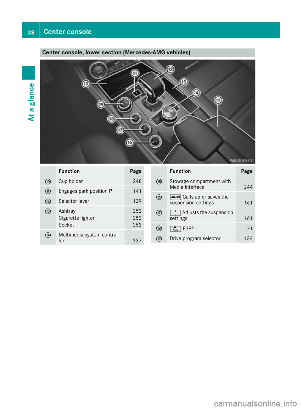 MERCEDES-BENZ CLS 2017 Owners Guide Center console, lower section (Mercedes-AMG vehicles)
Function Page
�n
Cup holder 248
�o
Engages park position P
141
�p
Selector lever 129
�q
Ashtray 252
Cigarette lighter 252
Socket 253
�r
Multimedia