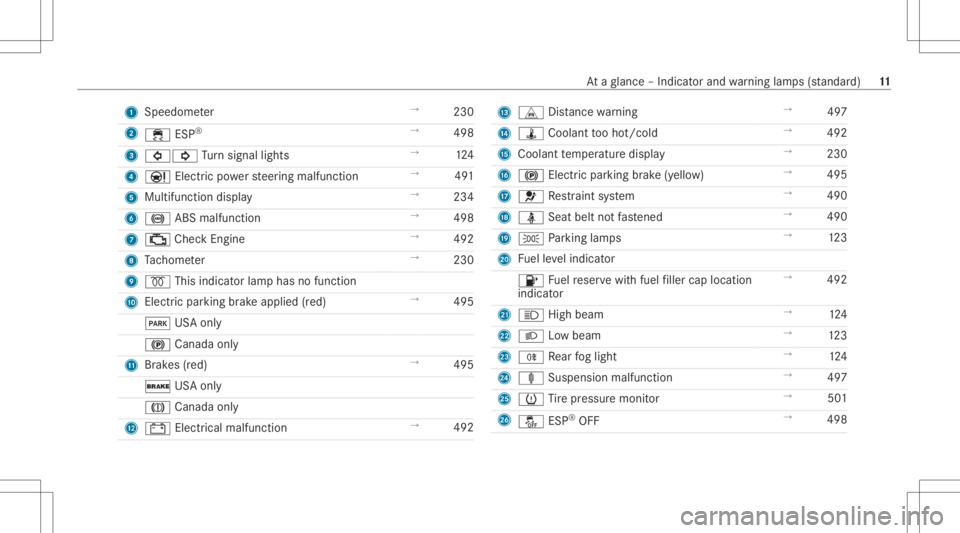 MERCEDES-BENZ CLS 2020 User Guide 1
Spee dometer →
230
2 00E5 ESP®
→
498
3 003E003D Turn signal lights →
124
4 00CC Electricpo we rst eer ing malfunct ion →
491
5 Multifunc tiondispla y →
234
6 0025 ABSmalfunct ion →
498
MERCEDES-BENZ CLS 2020 User Guide 1
Spee dometer →
230
2 00E5 ESP®
→
498
3 003E003D Turn signal lights →
124
4 00CC Electricpo we rst eer ing malfunct ion →
491
5 Multifunc tiondispla y →
234
6 0025 ABSmalfunct ion →
498