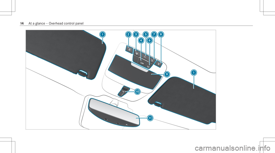 MERCEDES-BENZ CLS 2020 User Guide 14
Ataglanc e– Ov erhead control pane l MERCEDES-BENZ CLS 2020 User Guide 14
Ataglanc e– Ov erhead control pane l