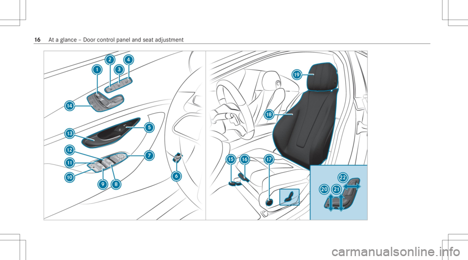 MERCEDES-BENZ CLS 2020 User Guide 16
Ataglanc e– Do orcon trol pane land seat adjus tment MERCEDES-BENZ CLS 2020 User Guide 16
Ataglanc e– Do orcon trol pane land seat adjus tment