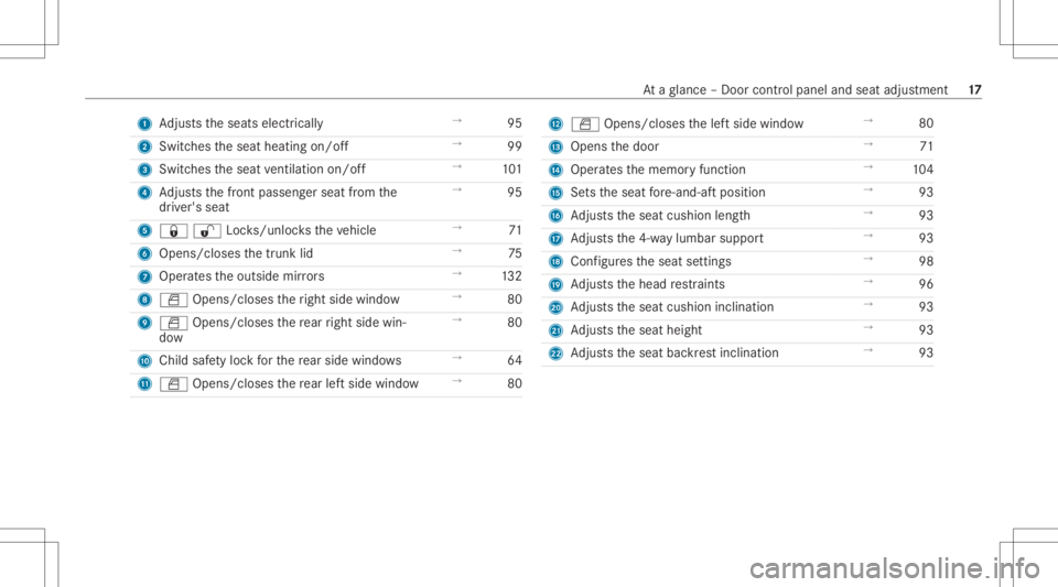MERCEDES-BENZ CLS 2020 User Guide 1
Adjus tstheseats electrically →
95
2 Switc hestheseat heating on/off →
99
3 Switc hestheseat ventil ation on/o ff →
101
4 Adjus tsthefront passeng erseat from the
dr iver's seat →
95
5 0 MERCEDES-BENZ CLS 2020 User Guide 1
Adjus tstheseats electrically →
95
2 Switc hestheseat heating on/off →
99
3 Switc hestheseat ventil ation on/o ff →
101
4 Adjus tsthefront passeng erseat from the
dr iver's seat →
95
5 0