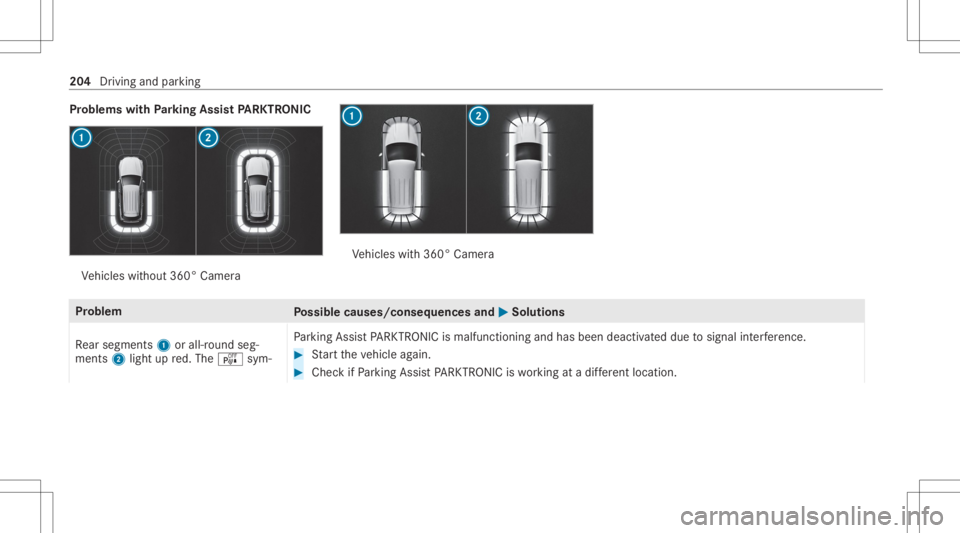MERCEDES-BENZ CLS 2020 Owners Manual Pr
oblems withParking Assis tPA RK TRONI C Ve
hicles without 360° Camer a Ve
hicles with360° Camer a Pr
oblem
Possible causes/conseq uencesand0050 0050
Solutions
Re ar segm ents1 orall-r oundseg‐
MERCEDES-BENZ CLS 2020 Owners Manual Pr
oblems withParking Assis tPA RK TRONI C Ve
hicles without 360° Camer a Ve
hicles with360° Camer a Pr
oblem
Possible causes/conseq uencesand0050 0050
Solutions
Re ar segm ents1 orall-r oundseg‐