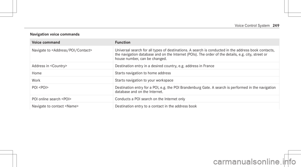 MERCEDES-BENZ CLS 2020  Owners Manual Na
vig ation voice comm ands Vo
ice comm and Function
Navigate to<Address /POI/Contac t> Uni
versal sear chforall types ofdes tinations. Asearc his conduct edintheaddr essbook contacts,
th ena vig ati